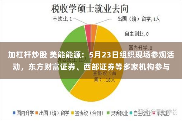 加杠杆炒股 美能能源：5月23日组织现场参观活动，东方财富证券、西部证券等多家机构参与