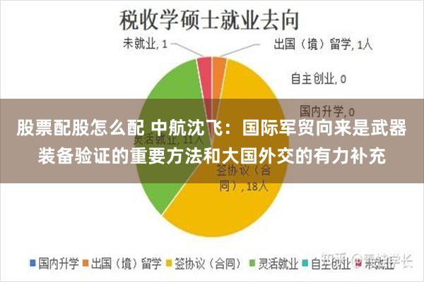 股票配股怎么配 中航沈飞：国际军贸向来是武器装备验证的重要方法和大国外交的有力补充