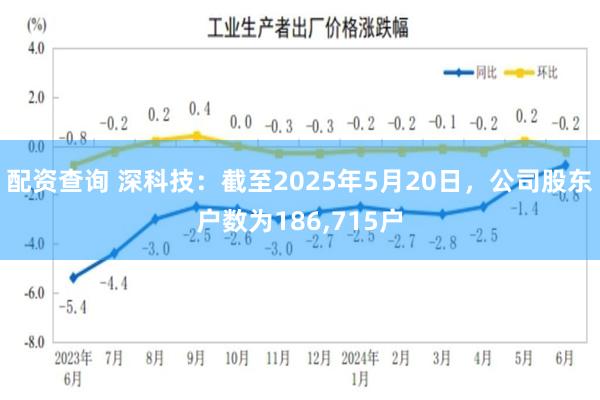 配资查询 深科技：截至2025年5月20日，公司股东户数为186,715户