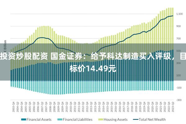 投资炒股配资 国金证券：给予科达制造买入评级，目标价14.49元