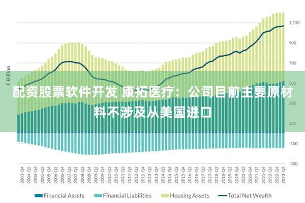 配资股票软件开发 康拓医疗：公司目前主要原材料不涉及从美国进口