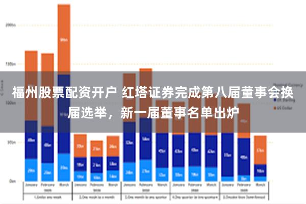 福州股票配资开户 红塔证券完成第八届董事会换届选举，新一届董事名单出炉