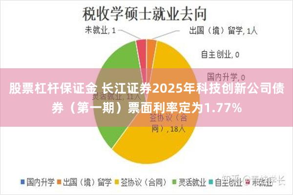 股票杠杆保证金 长江证券2025年科技创新公司债券（第一期）票面利率定为1.77%