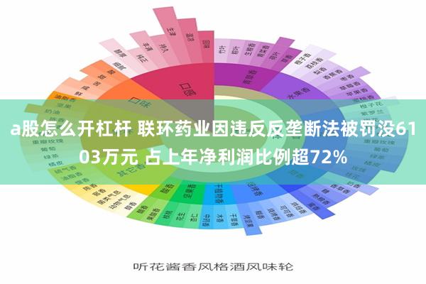 a股怎么开杠杆 联环药业因违反反垄断法被罚没6103万元 占上年净利润比例超72%