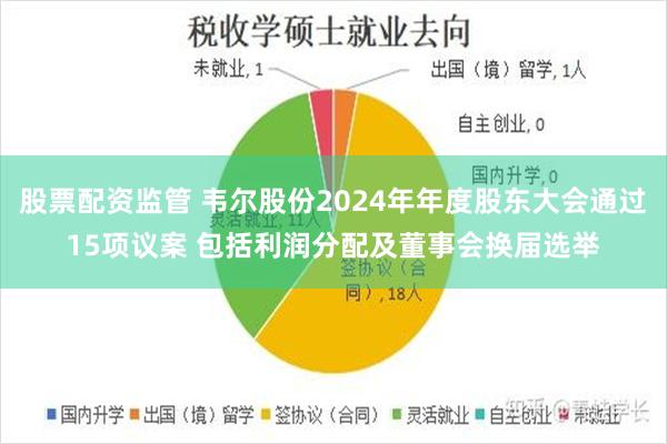 股票配资监管 韦尔股份2024年年度股东大会通过15项议案 包括利润分配及董事会换届选举