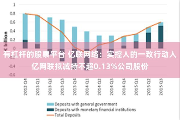 有杠杆的股票平台 亿联网络：实控人的一致行动人亿网联拟减持不超0.13%公司股份