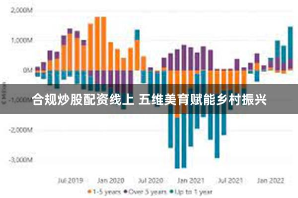 合规炒股配资线上 五维美育赋能乡村振兴