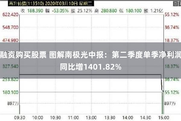 融资购买股票 图解南极光中报：第二季度单季净利润同比增1401.82%