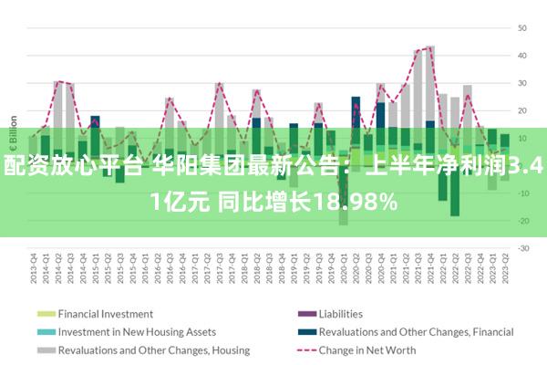 配资放心平台 华阳集团最新公告：上半年净利润3.41亿元 同比增长18.98%