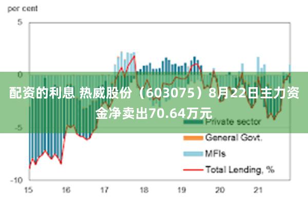 配资的利息 热威股份（603075）8月22日主力资金净卖出70.64万元