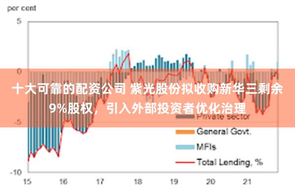 十大可靠的配资公司 紫光股份拟收购新华三剩余9%股权，引入外部投资者优化治理