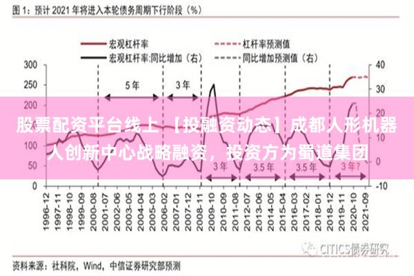 股票配资平台线上 【投融资动态】成都人形机器人创新中心战略融资，投资方为蜀道集团