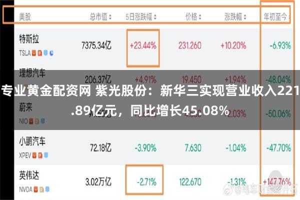 专业黄金配资网 紫光股份：新华三实现营业收入221.89亿元，同比增长45.08%