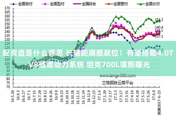 配资盘是什么意思 长轴距旗舰就位！有望搭载4.0T V8插混动力系统 坦克700L谍照曝光
