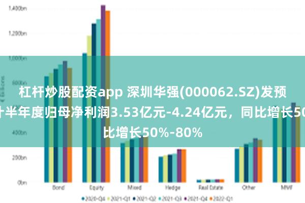 杠杆炒股配资app 深圳华强(000062.SZ)发预增，预计半年度归母净利润3.53亿元-4.24亿元，同比增长50%-80%