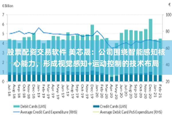 股票配资交易软件 美芯晟：公司围绕智能感知核心能力，形成视觉感知+运动控制的技术布局