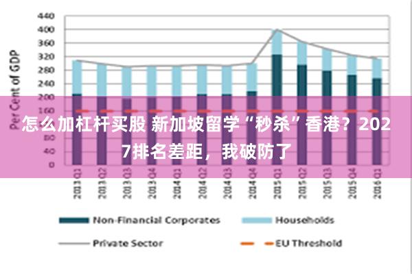 怎么加杠杆买股 新加坡留学“秒杀”香港？2027排名差距，我破防了