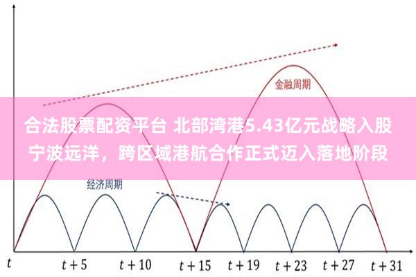 合法股票配资平台 北部湾港5.43亿元战略入股宁波远洋，跨区域港航合作正式迈入落地阶段