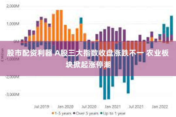 股市配资利器 A股三大指数收盘涨跌不一 农业板块掀起涨停潮