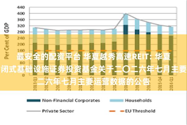 最安全的配资平台 华夏越秀高速REIT: 华夏越秀高速公路封闭式基础设施证券投资基金关于二〇二六年七月主要运营数据的公告
